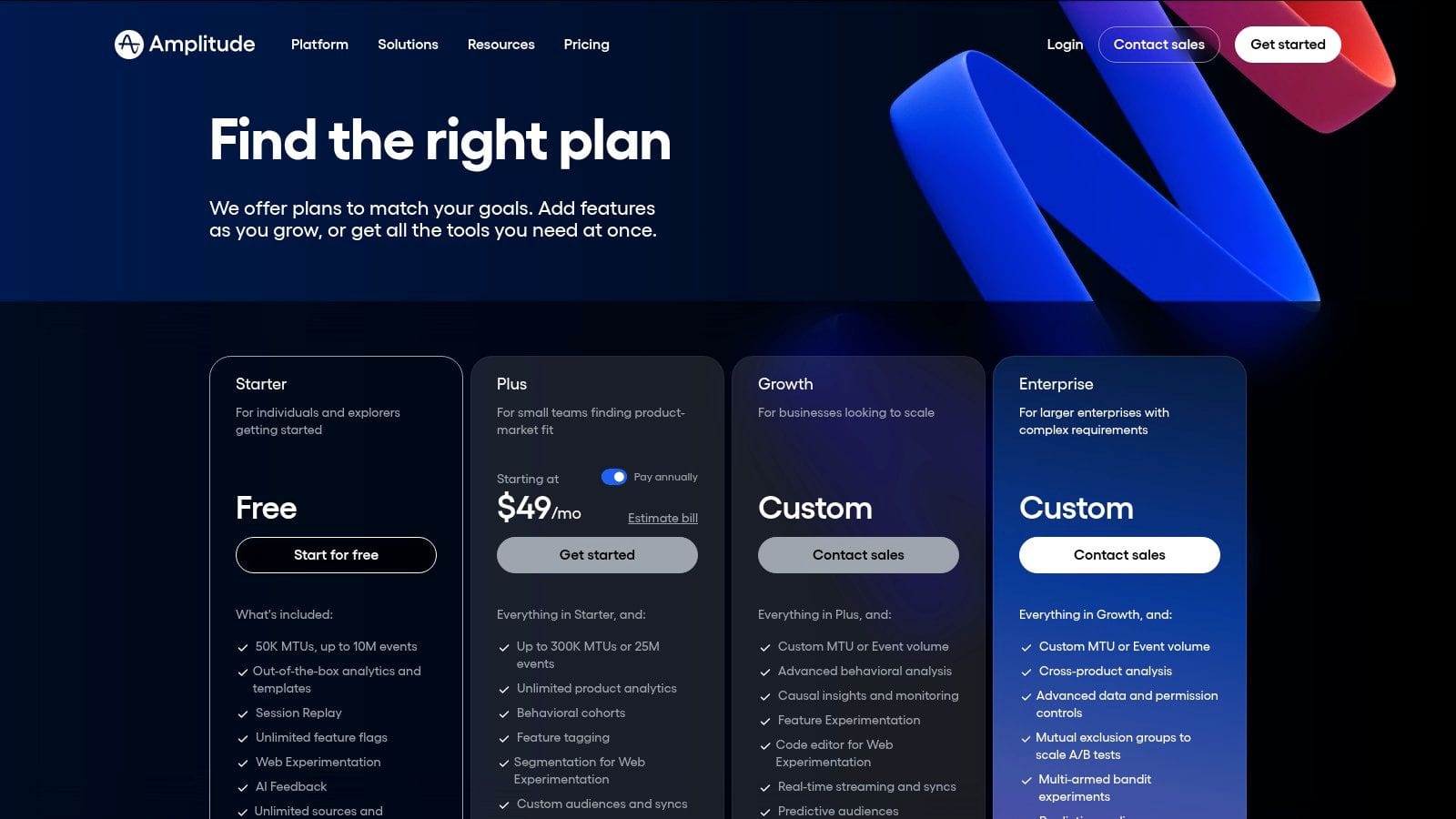 A dark-themed webpage displaying Amplitude's pricing plans: Starter, Plus, Growth, and Enterprise. Each plan includes features and pricing details, with a prominent "Get started" button.
