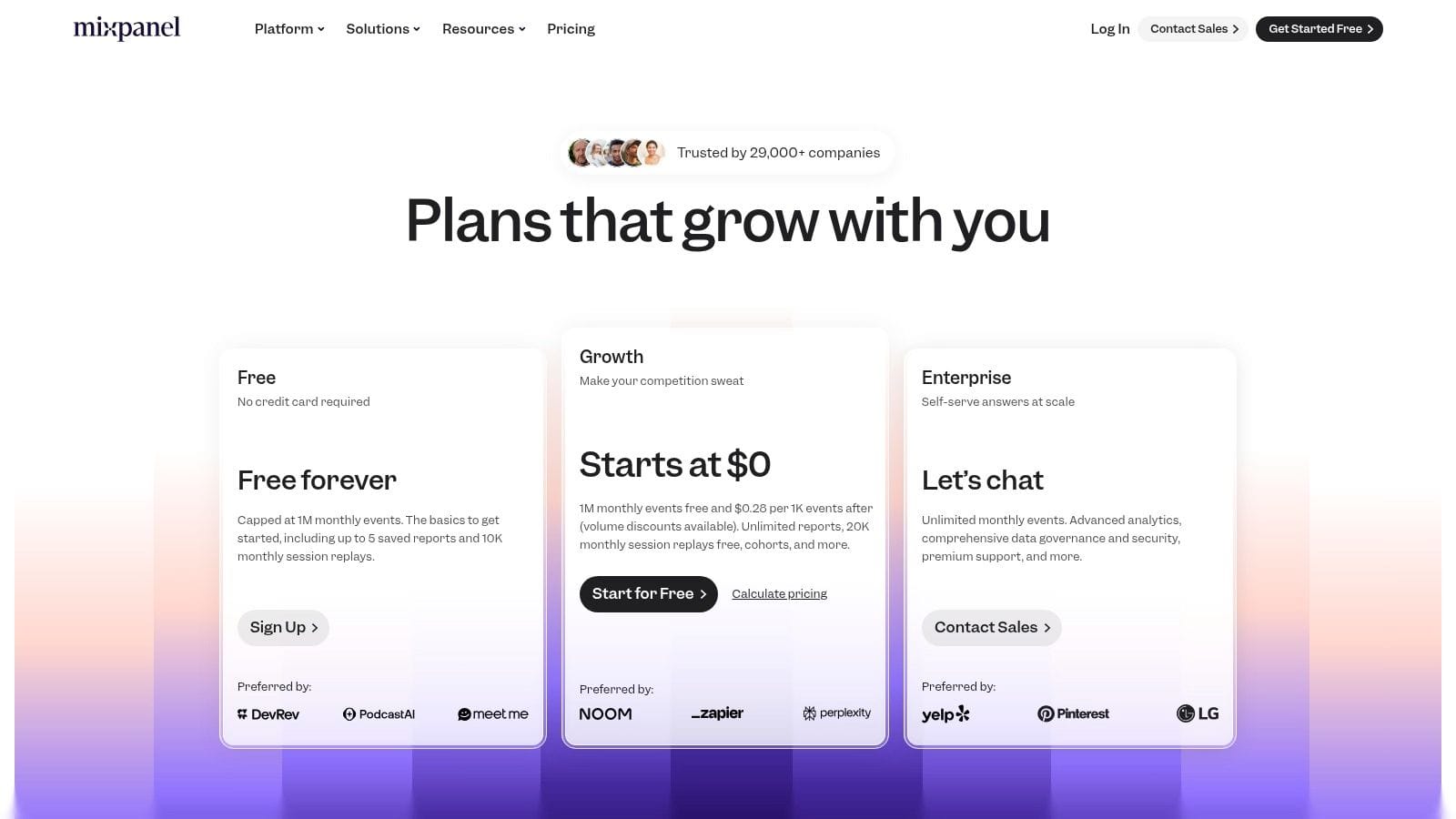 Three pricing plans for Mixpanel analytics tools: Free, Growth, and Enterprise. Each plan lists key features and includes options to sign up or contact sales, with logos of preferred compani